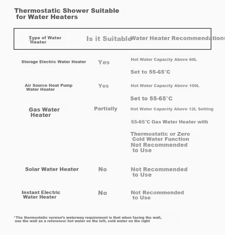 IVORPO [Germany] Smart Thermostatic Digital Display Self-Cleaning Shower Head Set Integrated Complete Shower System 23