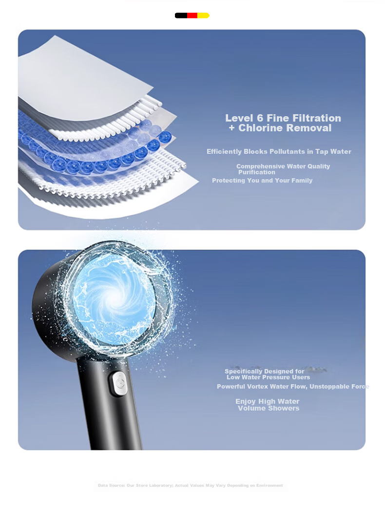 HOMK [Germany] Shower Head LP Series, High-Pressure Filtered Shower Set, Handheld Shower Head Three-Piece Set LP79 5