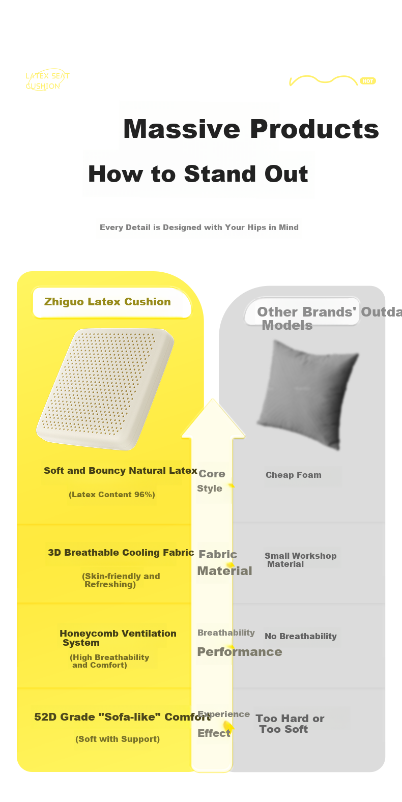 Zhiguozhe [96% Natural Latex | Imported from Thailand] Cushion Long Sitting Essential Pain-Free Office Chair Thickened Seat Pad 8