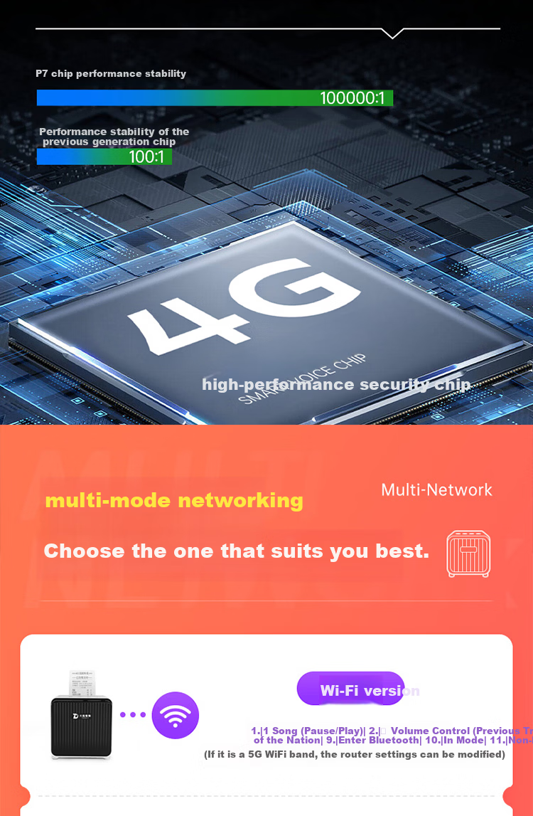 Daqu Smart Takeout Printer Meituan JD Douyin Eleme Taoshangou Seconds Delivery Fully Automatic Order Receipt Bluetooth Wireless Cloud Printer P7 WIFI White 5