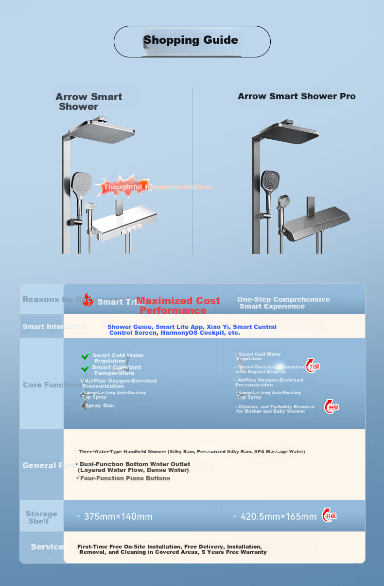 ARROW Harmony Smart Selection Shower Set Pro Complete Shower Head Compatible with Huawei Smart Life HM-P02ZGGW 2