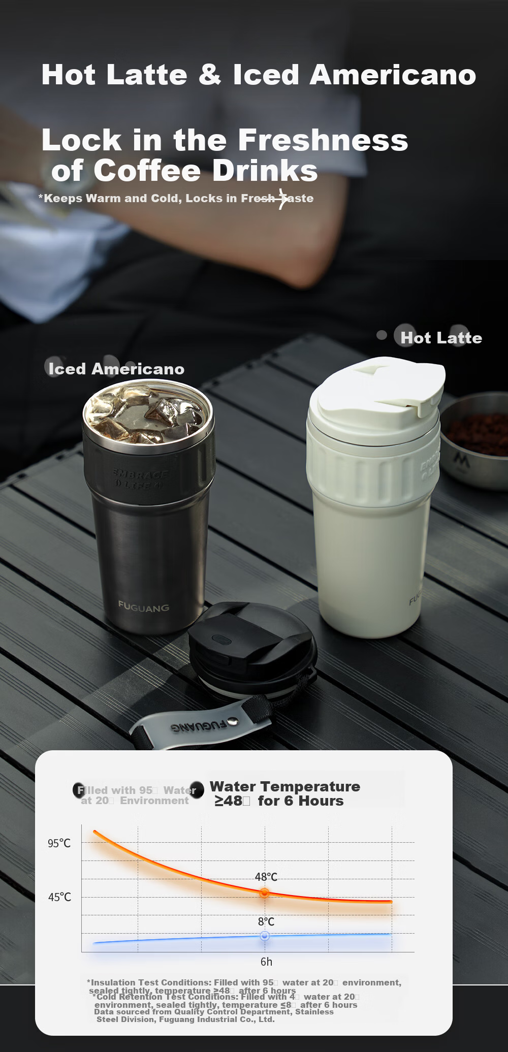 Fuguang Coffee Mug Insulated Tea Water Cup Men's Large Capacity 316L Stainless Steel Portable Car Business Tea Cup 5