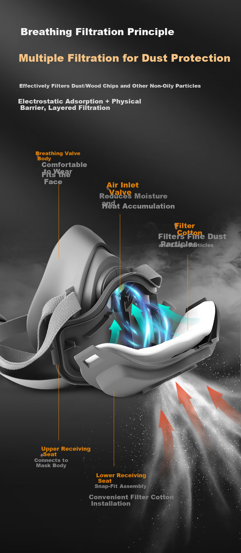 Henghui Dustproof Mask Industrial Heavy Dust Smoke Respirator Protective Silicone Mask for Coal Mining Grinding Renovation Spray Painting [1 Piece] DM15 6