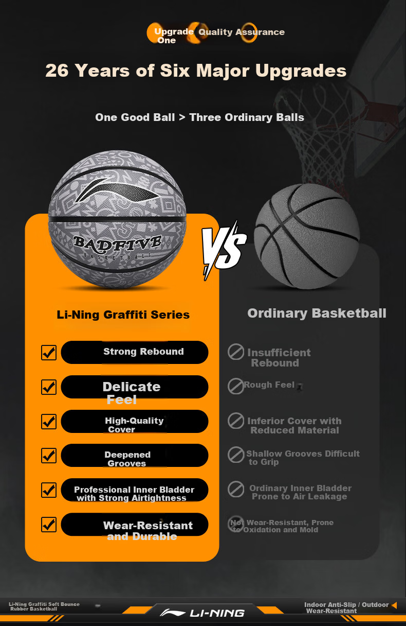 Li-Ning Basketball Adult Size 7 Junior Youth Official Indoor Outdoor Standard Non-Slip Wear-Resistant No.7 Basketball 5
