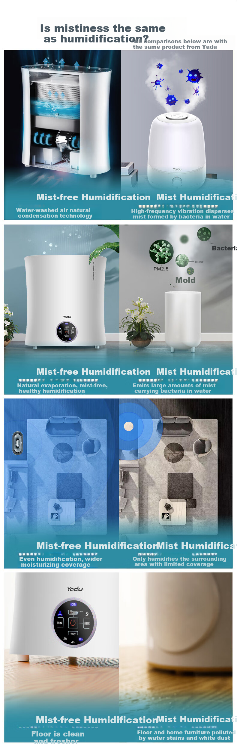 Yadu Mist-Free Humidifier for Bedroom, Office, Mother And Baby, Top Water Filling 4L Large Capacity, Smart Constant Humidity Adjustable, Quiet Operation with Timer, Air Humidifier SZ260-TJ030 5
