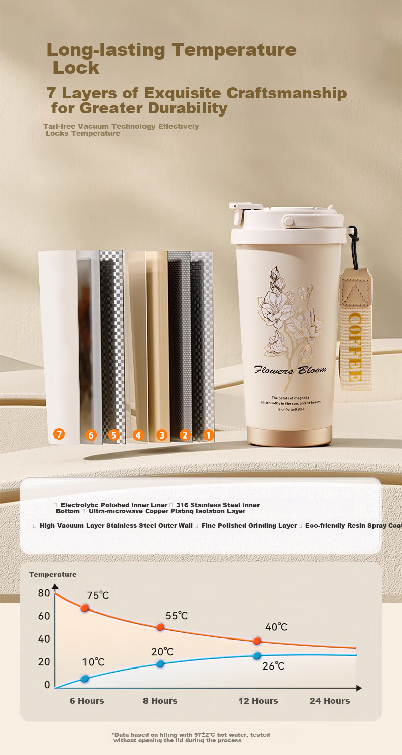 Sidomi Insulated Tumbler for Women High-Value Dual-Drink Coffee Water Cup Female Gift for Girlfriend Birthday Mother's Day Gift for Mom 8