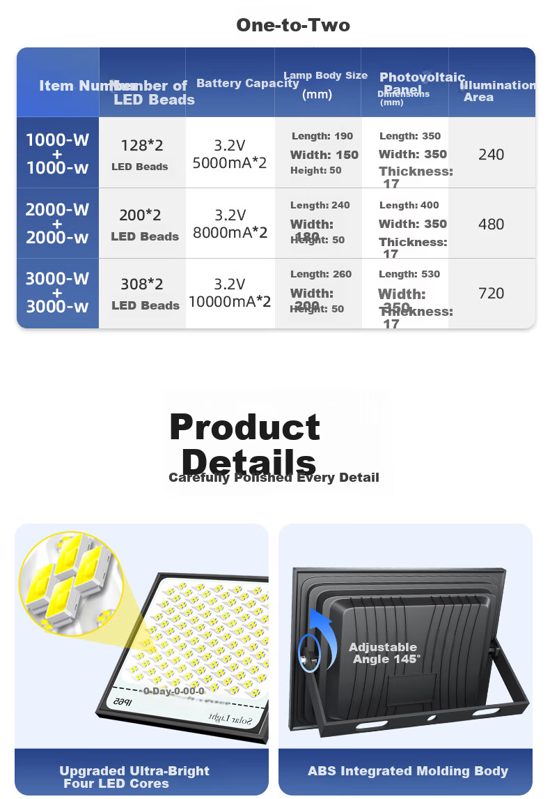 Xiangzhe Solar Outdoor Lighting Solar Garden Light Waterproof LED Three-Sided Outdoor Street Lamp for Home and Rural Use 17