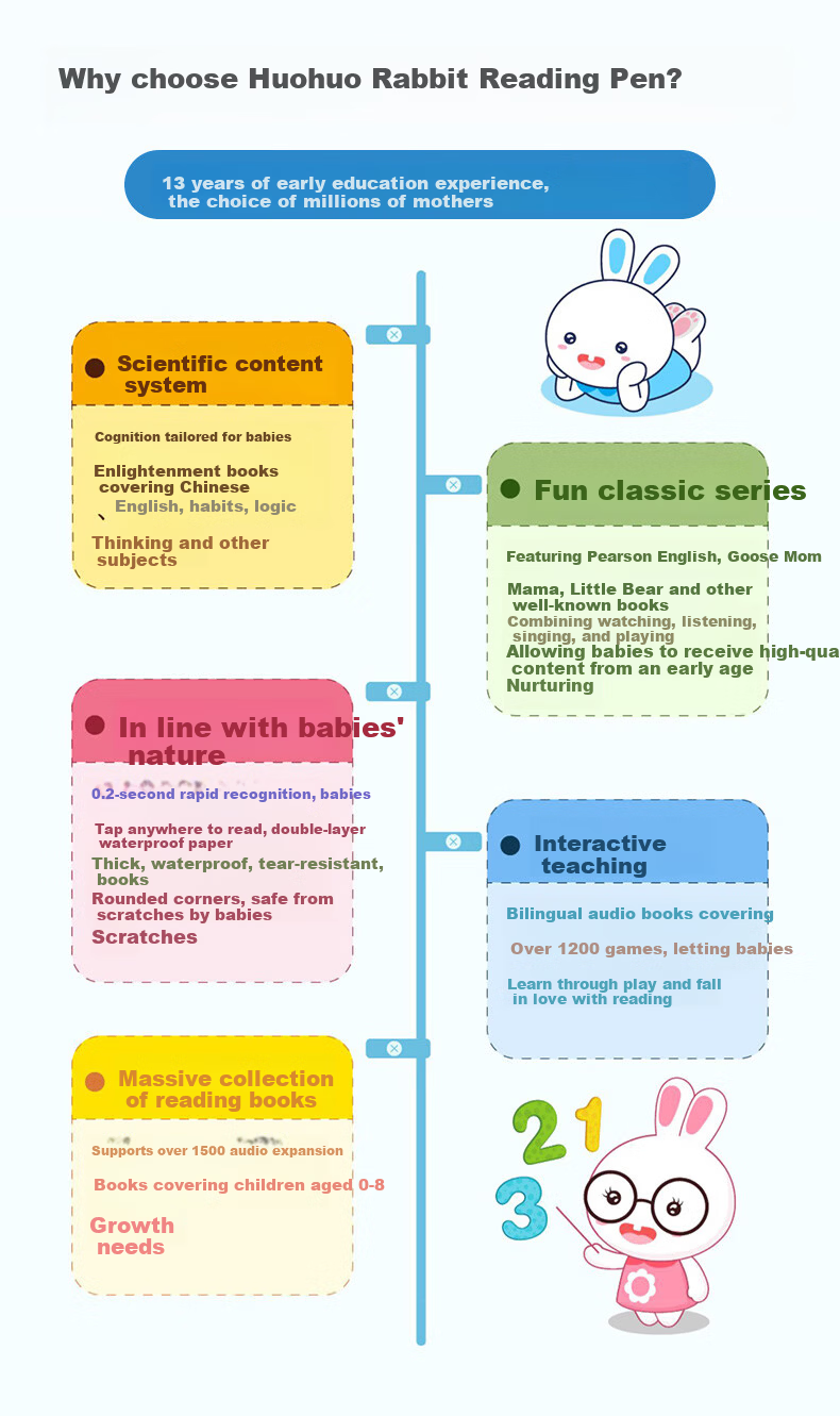 Huohuo Rabbit Smart Reading Pen Children's English Enlightenment Early Education Reading Learning Machine Boys and Girls Toy Children's Day Gift 10