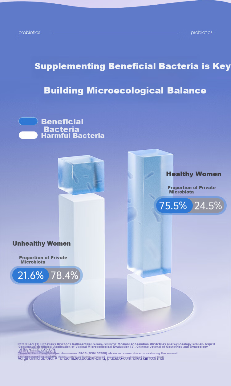 Fuyan Jie Probiotic Sanitary Pads Weak Acid Surface Balances Microbiota Suitable for Sensitive Skin 245mm 5pcs*3 Packs 3