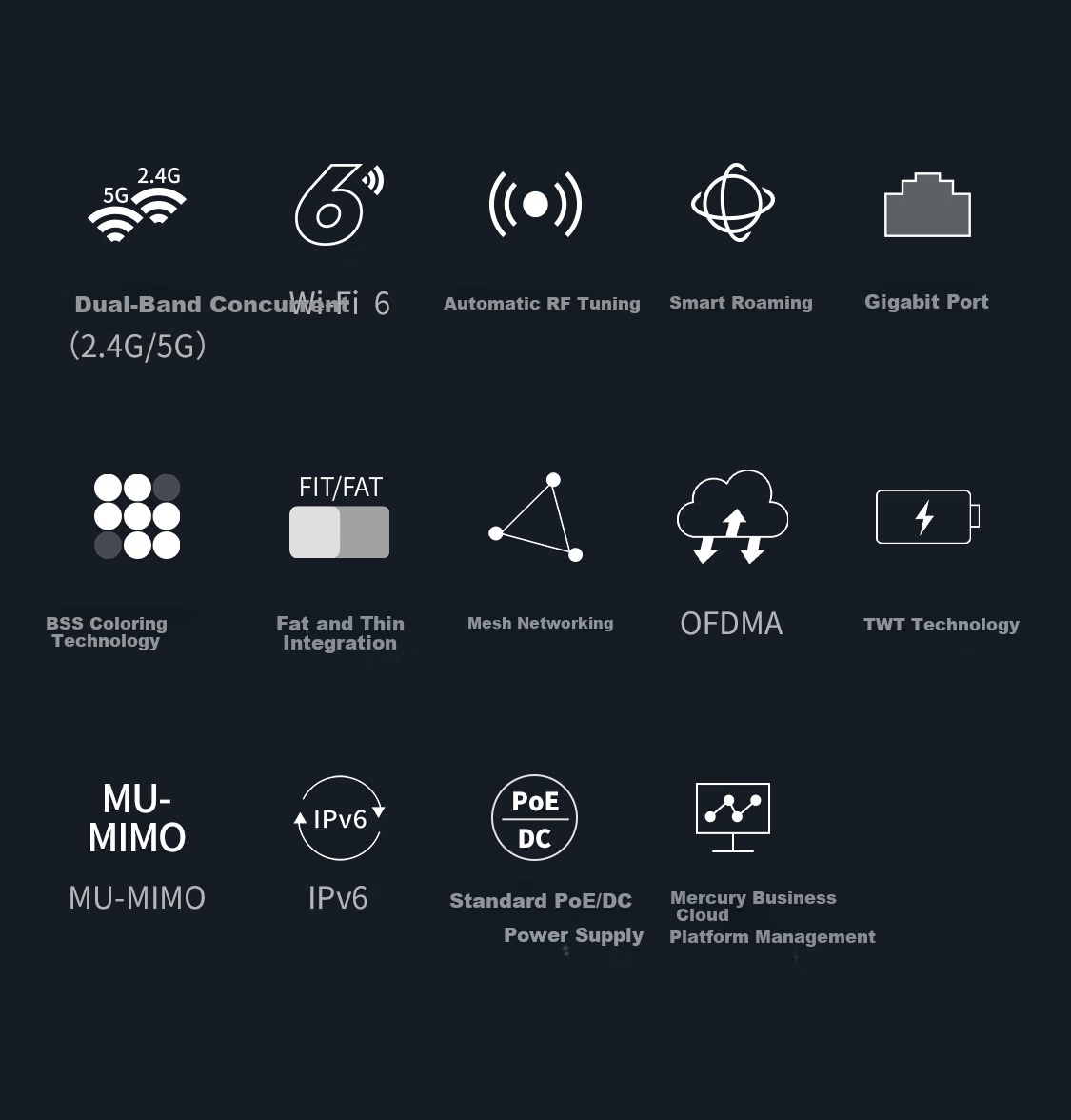 MERCURY Dual-Band Gigabit WiFi 6 Ceiling-Mounted 1500Mbps Wireless Standard PoE Powered Whole-House Coverage WiFi Hotel Enterprise Engineering Network Router MCXAP1500GP 2