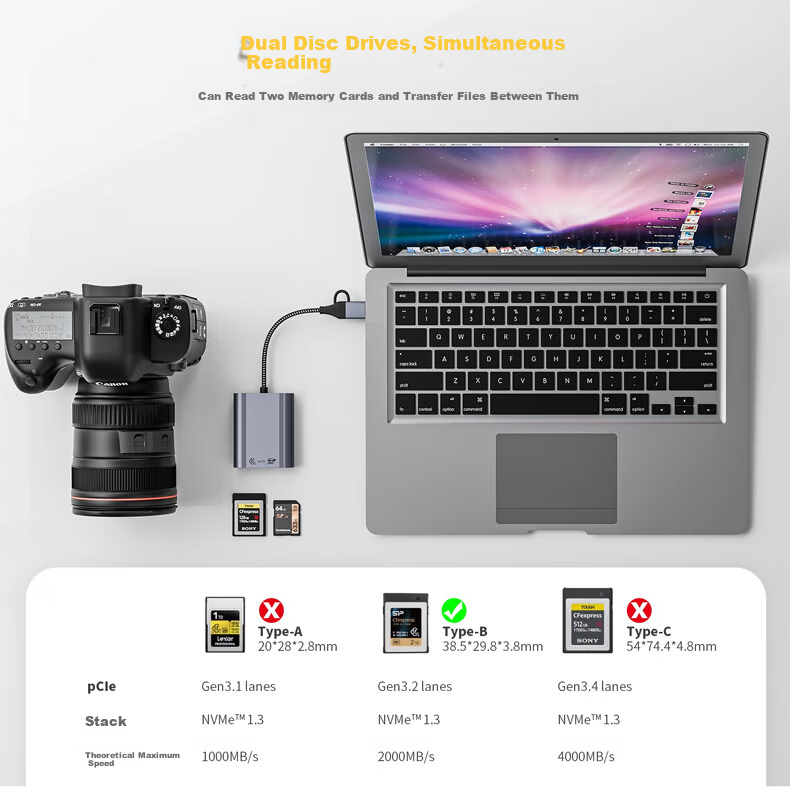 ShiliFan USB 3.2 CFexpress Type B Card Reader 10Gbps for Apple iPhone, Tianshuo, Canon, Nikon Camera Storage Cards 10