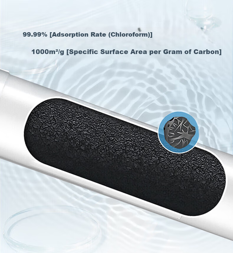 Clean Family Compatible Midea Water Purifier Filter Cartridge Fist/Peanut/Qilin J600SPRO/Zhijian/Xuanwu/Elephant/Youkuang MNC1888 Universal PCB Composite Filter Cartridge 8