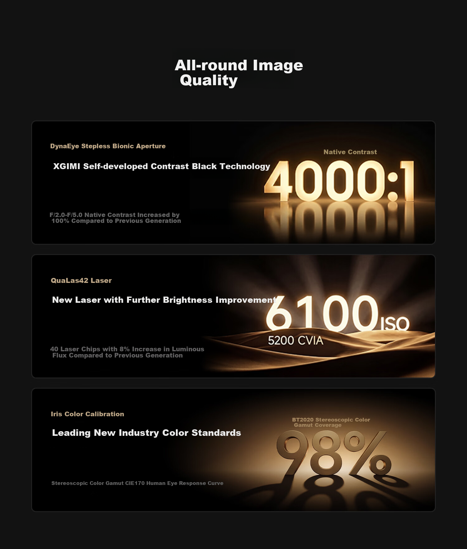 XGIMI RS30 Ultra, 5200CVIA Ultra-Bright, 4K Ultra-Clear, Home Projector, Pure Three-Color Laser Zoom, Moving Platform, Smart Home Theater, RS20 Upgraded 4