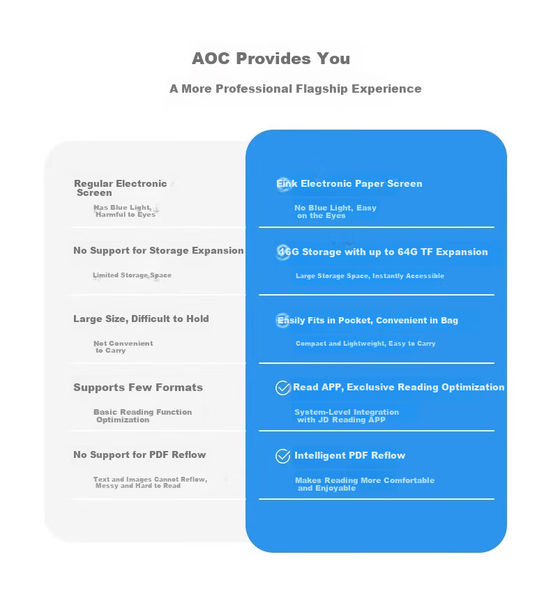 AOC Ink Screen E-Reader 10.3 Inch Handwriting E-Book Electronic Notebook Smart Office E-Reader Meeting Notes Tablet 10W2 1