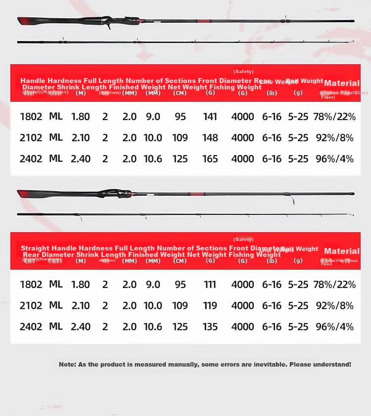 Guangwei Haoshui 2nd Generation Lure Rod Fast Action Bass and Blackfish Fishing Rod 2.1m ML Hardness with Spinning Reel Combo 7