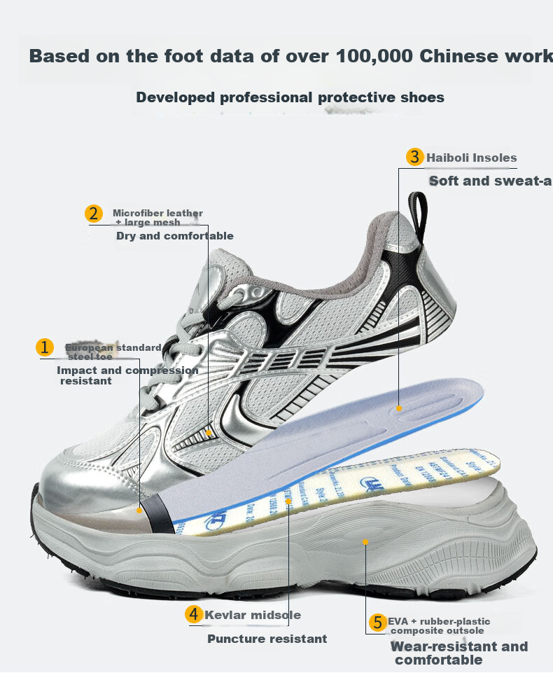 Chichengniao Women's Safety Shoes Anti-Smash Anti-Puncture Steel Toe Summer Breathable Lightweight Comfortable Work Protective Construction Durable Safety Shoes [Ultra-Light Soft Sole] Anti-Smash Anti 2