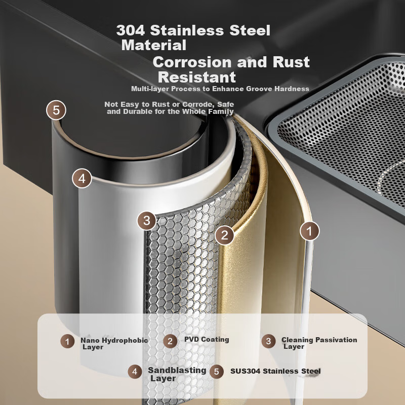 HEGII Single Large Sink Nano Air Cushion 3D Partition Stainless Steel Quick Drainage Kitchen Sink DMB192-078-SN