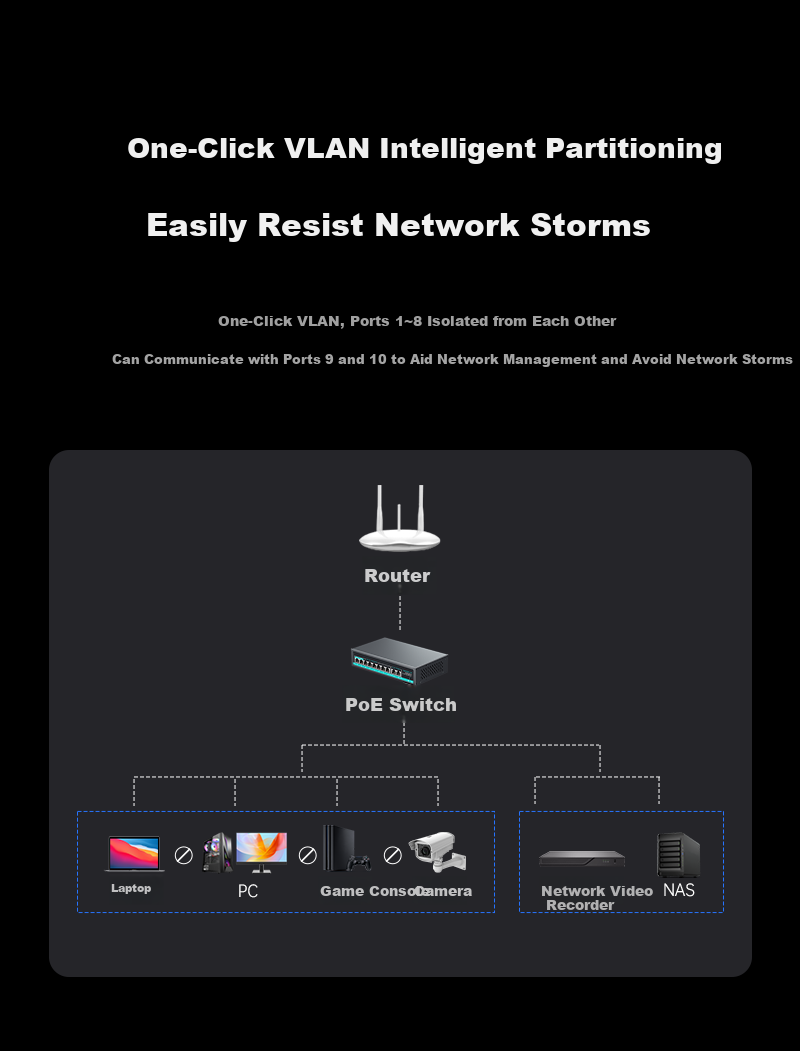 Sanze 8-Port PoE Switch 10-Port Gigabit Ethernet Splitter Dual Uplink Industrial Monitoring Power Supply Network Hub Enterprise Switch POE-HJQ10 10
