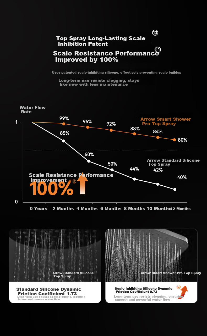 ARROW Harmony Smart Selection Shower Set Pro Complete Shower Head Compatible with Huawei Smart Life HM-P02ZGGW 6