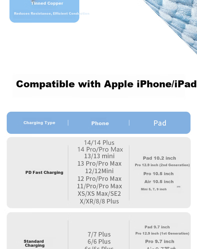 Apple PD30W Fast Charging Cable for iPhone 14/13/12/8, Type-C to Lightning Braided Cable, 1m White, Compatible with iPad and Car Use 12