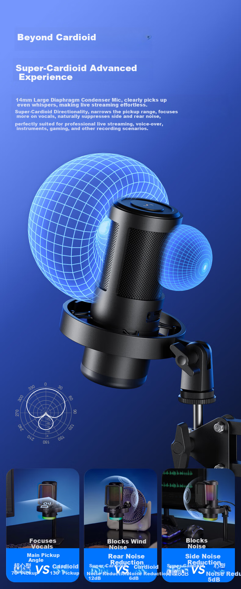 BOYA G30 Computer Live Streaming Microphone Gaming Condenser Desktop Microphone for K-Singing, Dubbing, Recording, Video Conferencing with Noise Reduction 1