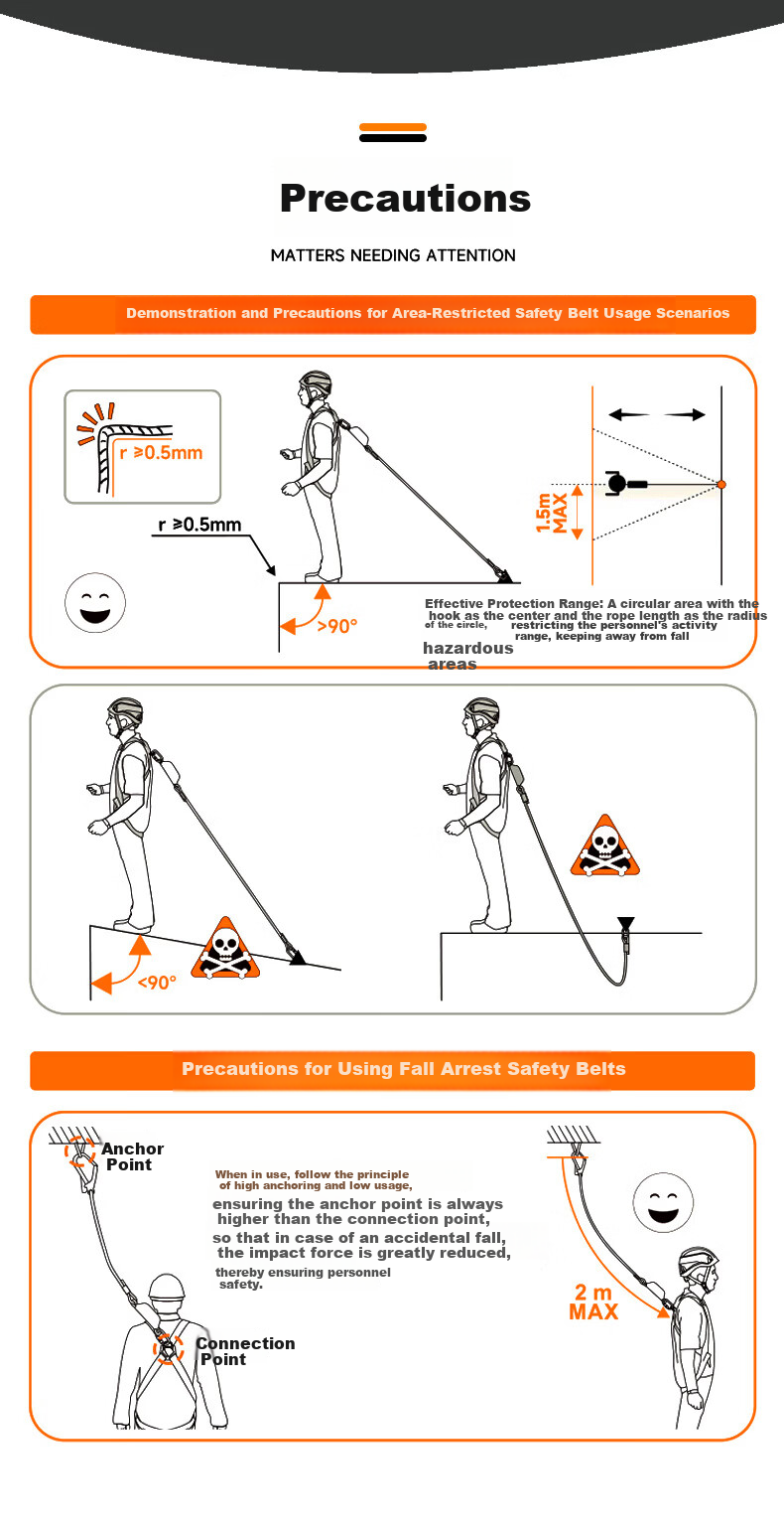 Jingte [Jingcang Express] 1.8m Five-Point Safety Harness (Double Large Hooks + Buffer Pack) Fall Protection Safety Rope High-Altitude Work Safety Belt 1