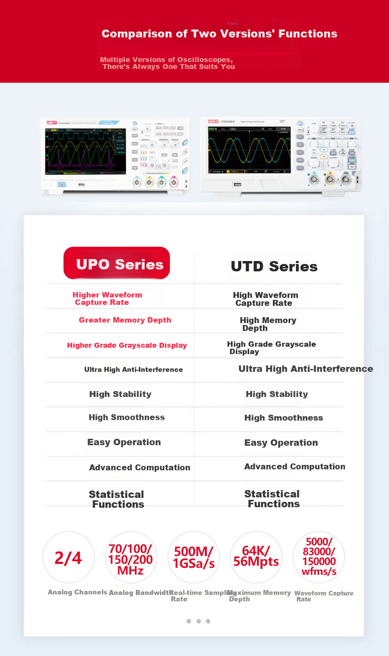 UNI-T UPO1204X-E 4-Channel Digital Oscilloscope 200MHz Bandwidth 2GSa/s Digital Phosphor Oscilloscope 4