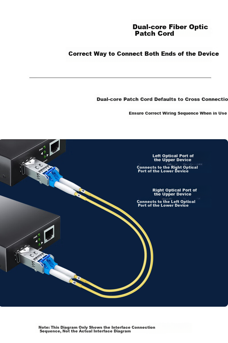 BOYANG Telecom Grade Fiber Optic Patch Cord FC-LC (UPC) 1m Single Mode Duplex Fiber Optic Cable Φ2.0 Flame Retardant Low Smoke Halogen-Free Patch Cord BY-1532S 8