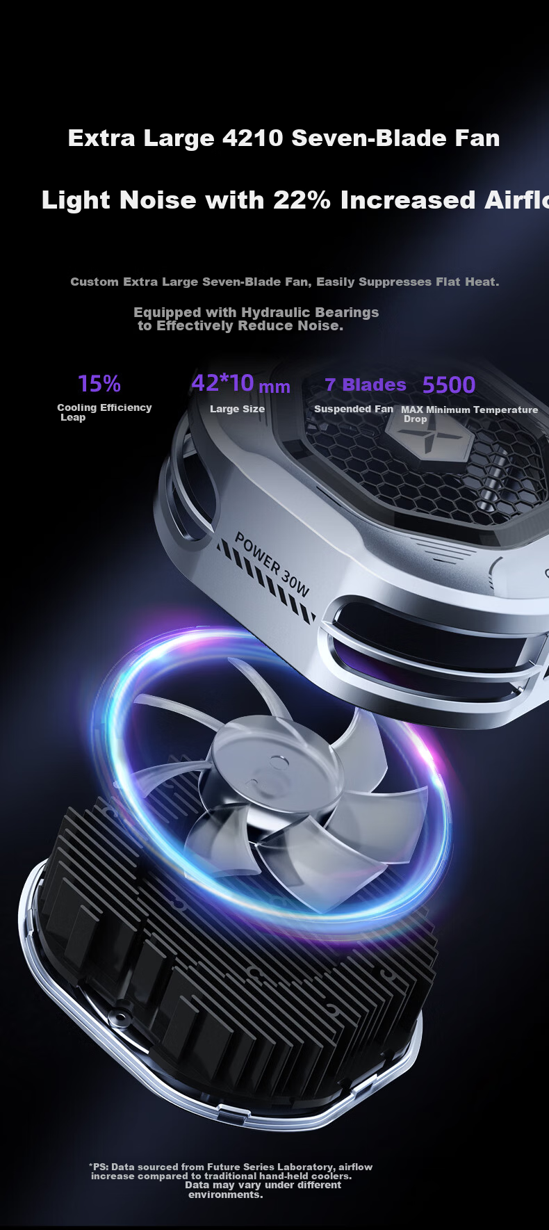 Future Series 30W Magnetic Phone Cooler FX6 RGB Lighting Gaming Live Streaming Semiconductor Cooling Clip Cooler Compatible with Tablets Apple 17 iPad Xiaomi Red Magic iQOO 4