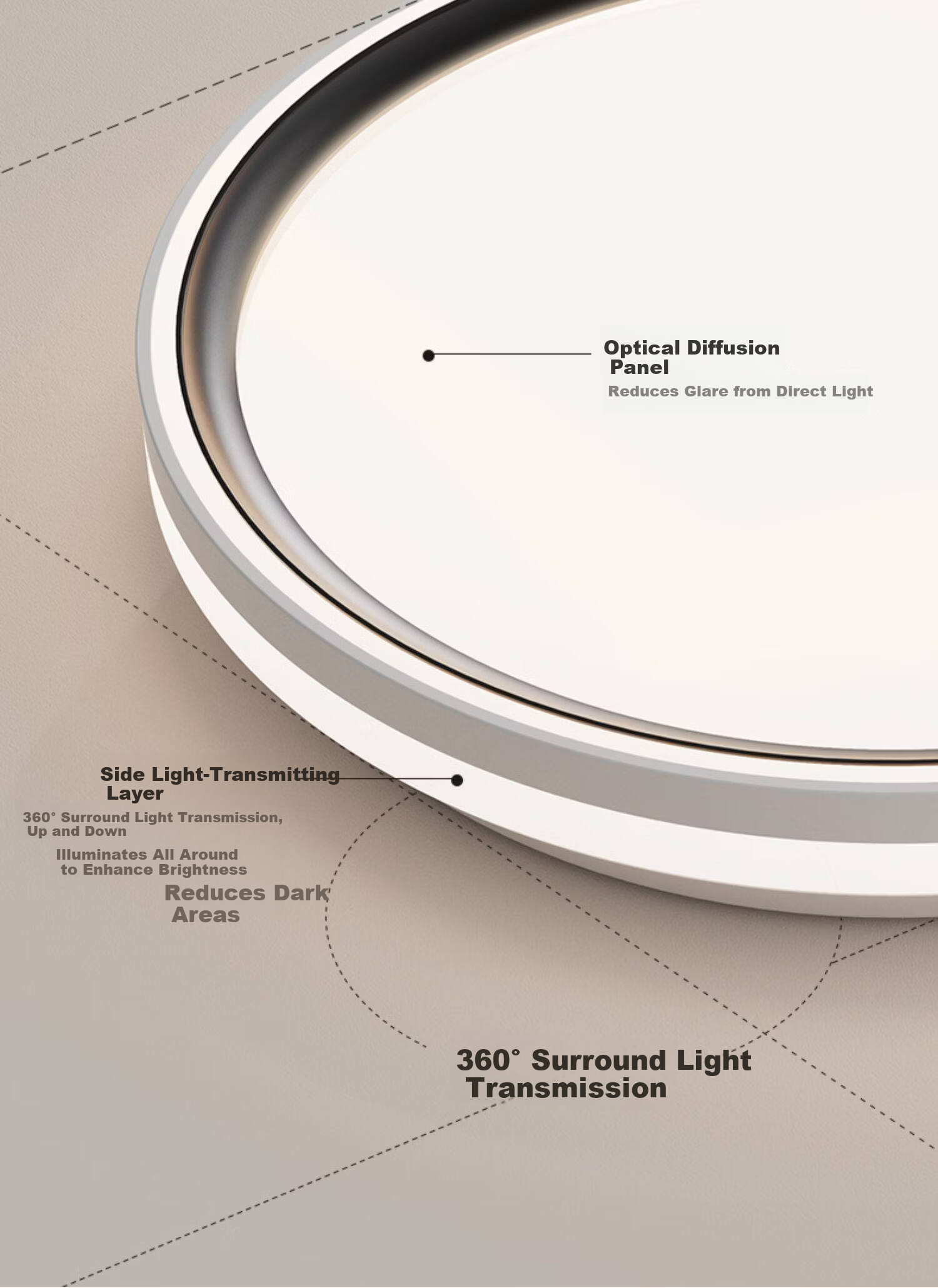 Laberta Full Spectrum Ceiling Light Bedroom Simple Modern Eye Protection Anti-Glare Children's Room Lighting Remote Control Stepless Dimming - 80W 6