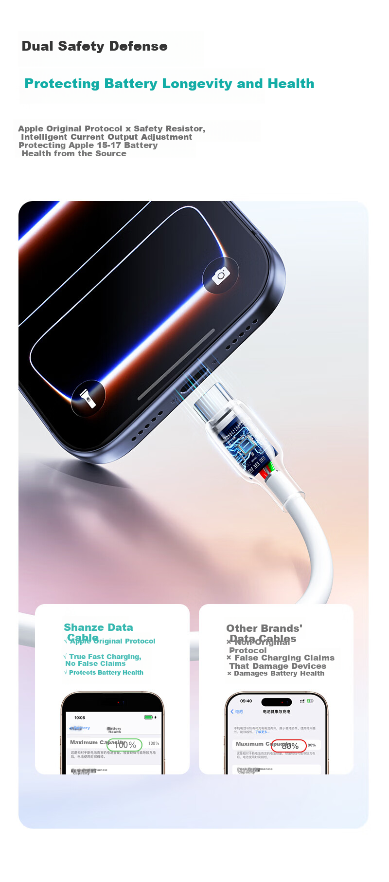 SAMZHE Compatible with Apple 18/17 Charging Cable, Dual Type-C Phone Data Cable, PD60W Fast Charging, Car Charger for IPhone 16/15 Pro Max, Huawei, IPad Tablet Laptop, 0.5 Meters 3