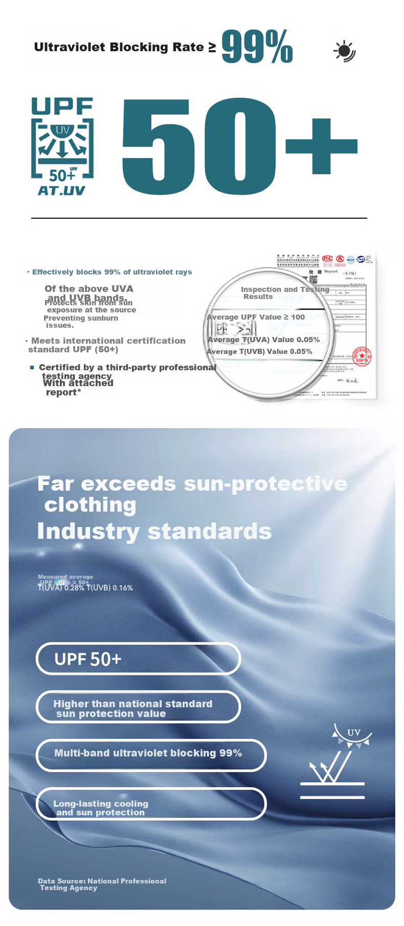 LangSha Women's Summer Sun Protection Jacket Cool Breathable Lightweight Ice Silk UV Protection Outdoor Sunscreen Coat 1777 2