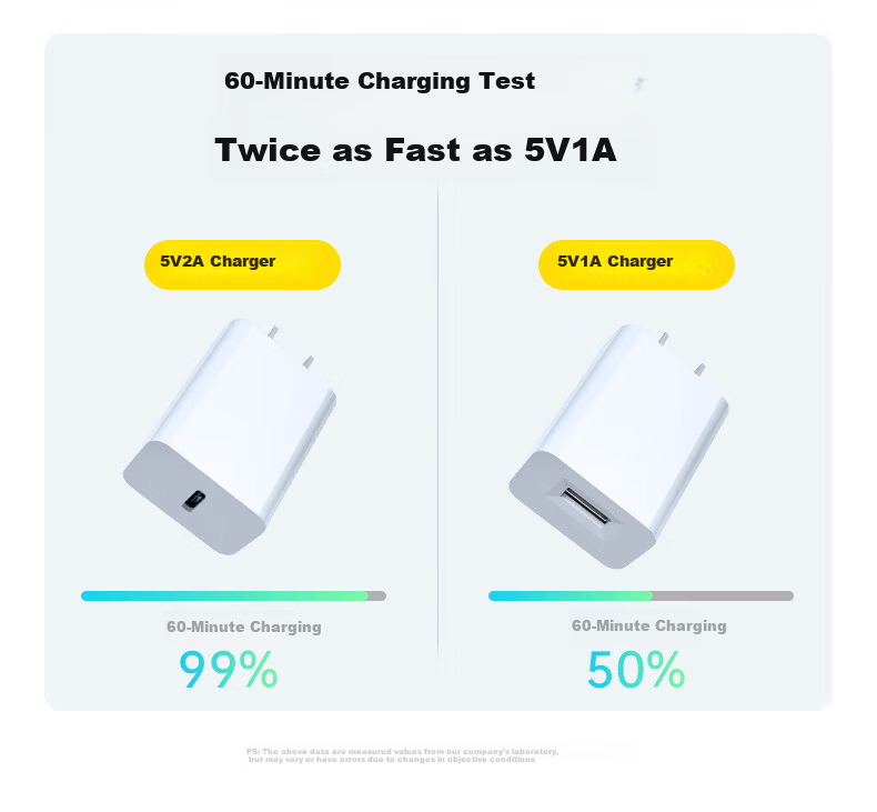 Kewo 5V2A Type-C 10W Fast Charger for Apple Watch, Android, Huawei Phones, Cameras, Xiaomi Earphones, Speakers, Fingerprint Locks, Portable WiFi, Mini Fans 4