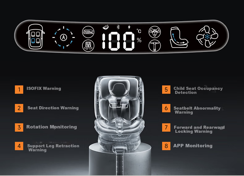 Welldon Smart LUX Child Safety Seat 0-7 Years i-Size Intelligent Ventilation AI Voice Rotation 32