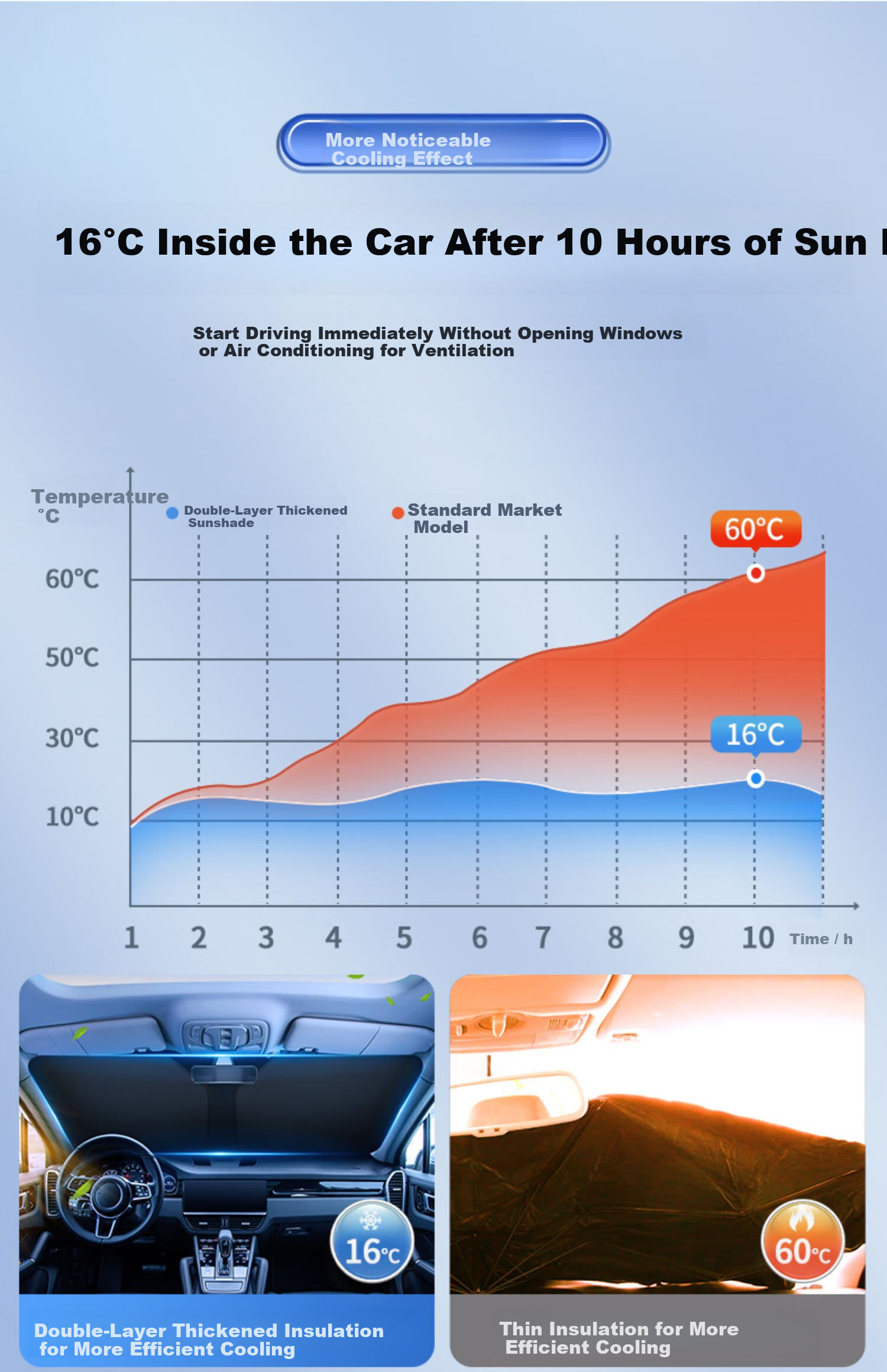 Shenchuang [BMW 5 Series Exclusive] Zero Light Transmission Thickened Car Sunshade Heat Insulation Curtain Front Windshield Sun Protection Cover 6