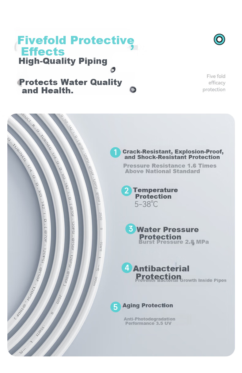 Yibai Water Purifier 3/8" PE Pipe Dedicated Water Inlet and Outlet Hose 10m Drinking Water Soft Tube Pure Water Machine Accessory 5