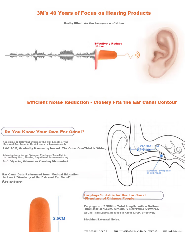 3M 1100 Noise-Cancelling Earplugs, Anti-Noise, for Sleeping, Working, Studying, In-Ear Style, 10 Pairs 3