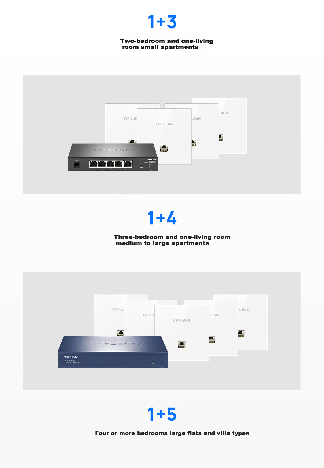 TP-LINK Wi-Fi 7 Wireless Panel AP BE3600 Dual Band Dual 2.5G Ports Whole Home WiFi Kit Perfect for 2000M Broadband TL-7AP3622HI-PoE 4