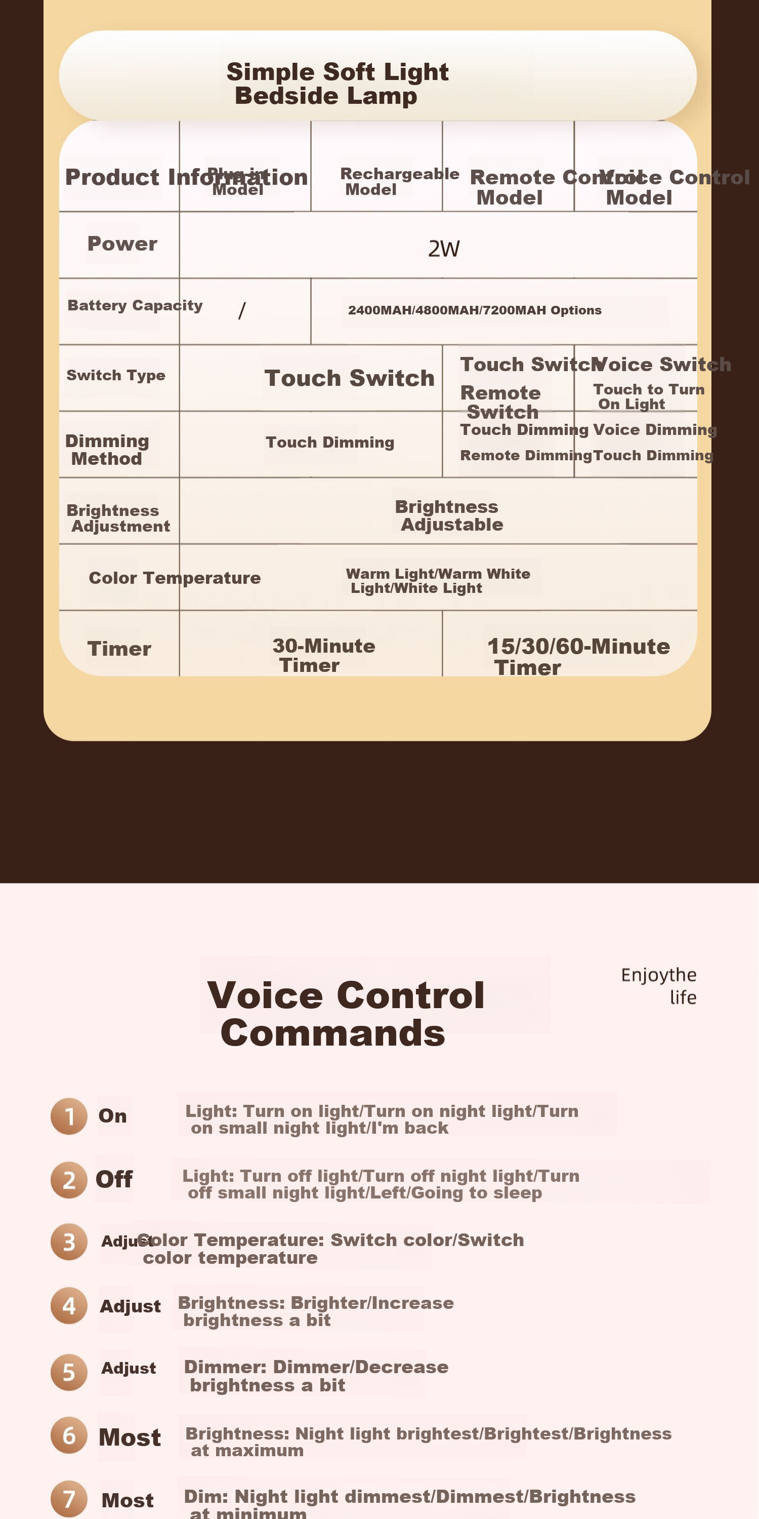 XinYouSuoShu Voice-Controlled Smart Night Light Voice-Activated Sensor Bedside Lamp Bedroom Rechargeable Baby Feeding Eye Protection Sleep Companion Light 17
