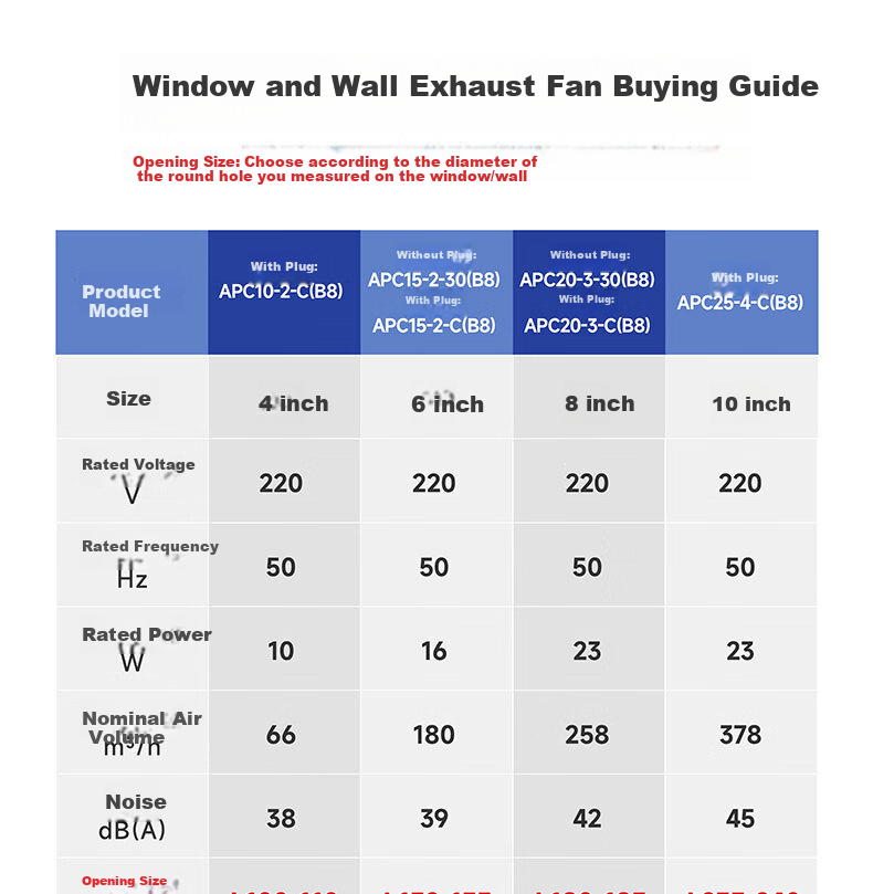 JINLING Powerful Exhaust Fan, Bathroom Kitchen Low-Noise Ventilation Fan, Window And Wall-Mounted APC25-4 2