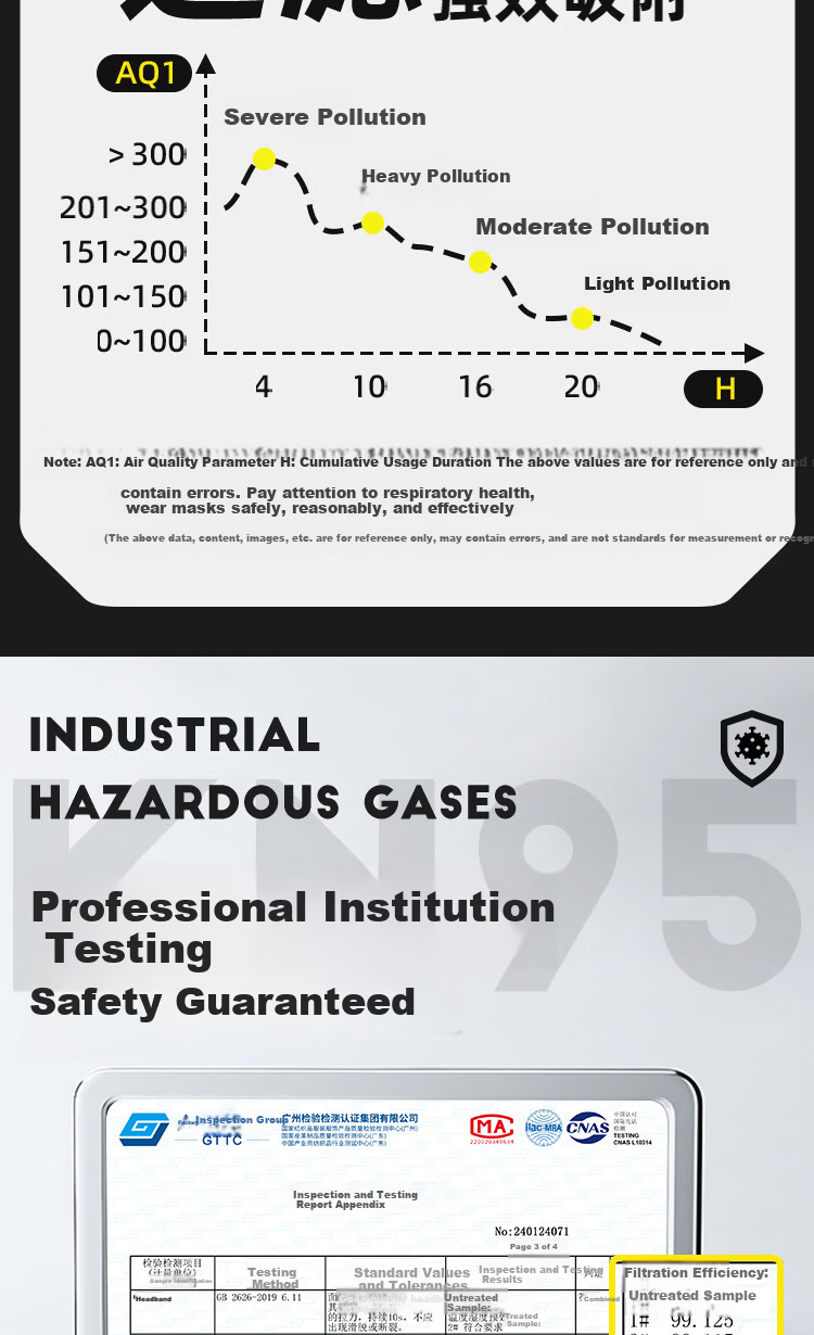 Aokeyun KN95 Industrial Dust Mask, N95 Dust Protection, Heavy-Dust Specialized for Coal Mines, Welders, Grinding, Dust-Proof, Anti-Smoke, Thickened, Valveless, 50 Pieces Individually Packaged 7