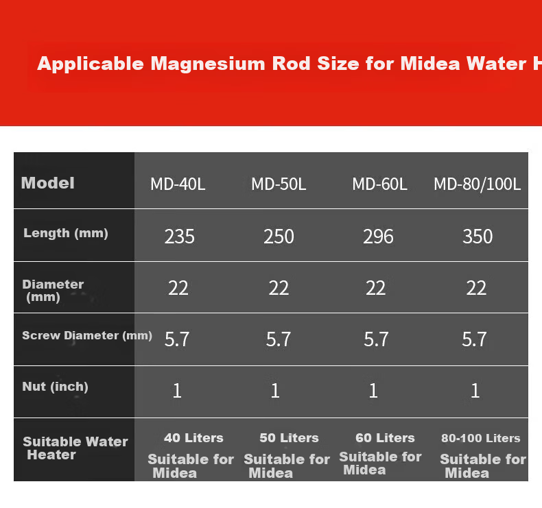 Behind Hero Magnesium Anode Rod for Midea 40L Electric Water Heater, High Purity Magnesium Rod for Household Water Heater, Scale Removal and Drainage Accessory 40L 2