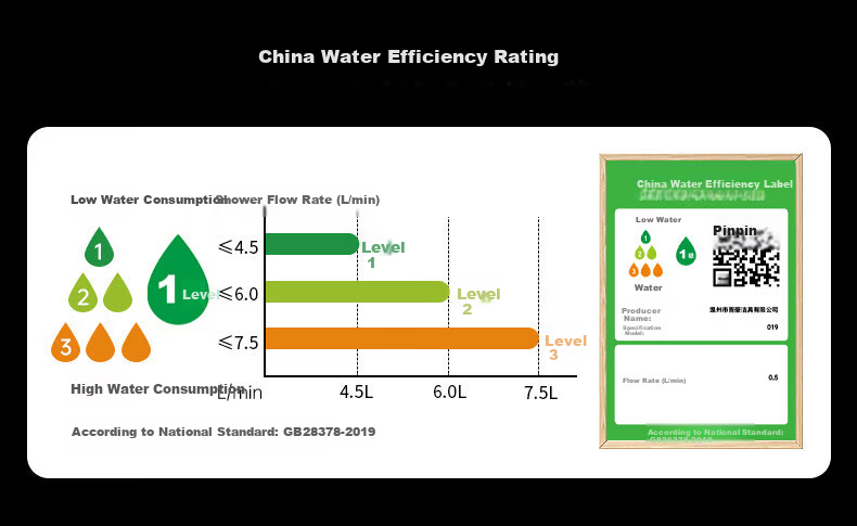 IVORPO [Germany] Smart Thermostatic Digital Display Self-Cleaning Shower Head Set Integrated Complete Shower System 25