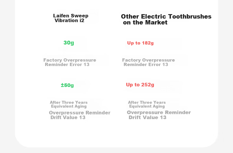 Laifen Second Generation Electric Sonic Toothbrush i2 Aluminum Alloy Edition Laifen Cleaning and Gum Care Adult Toothbrush Upgraded Silver Couple Gift for Boyfriend/Girlfriend Birthday Goddess Festiva 20