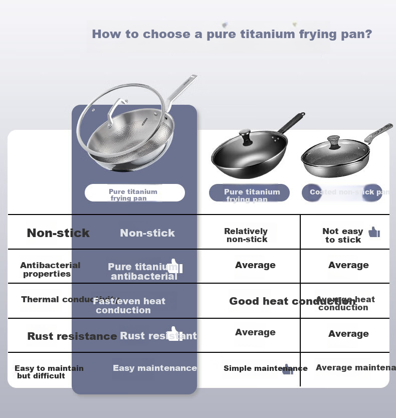 Robam Titanium Frying Pan Pure Titanium Non-Stick Coating-Free Wok Hammered Texture Low Oil Smoke Pan Compatible with Gas and Induction Cookers 32cm 2