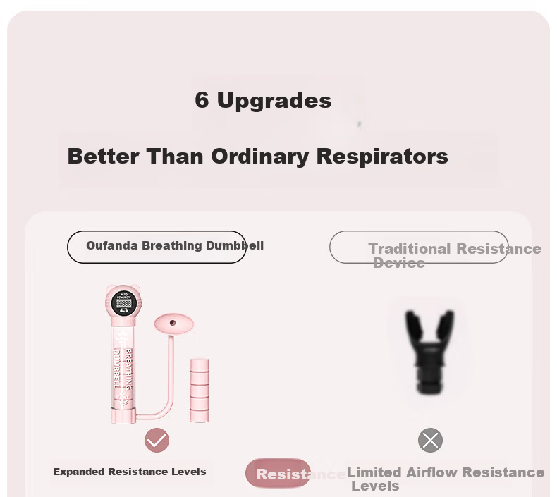 Oufanda Breathing Dumbbell Diaphragm Trainer Lung Capacity Abdominal Muscle Vest Pelvic Floor Slimming Face Core Workout Equipment 5