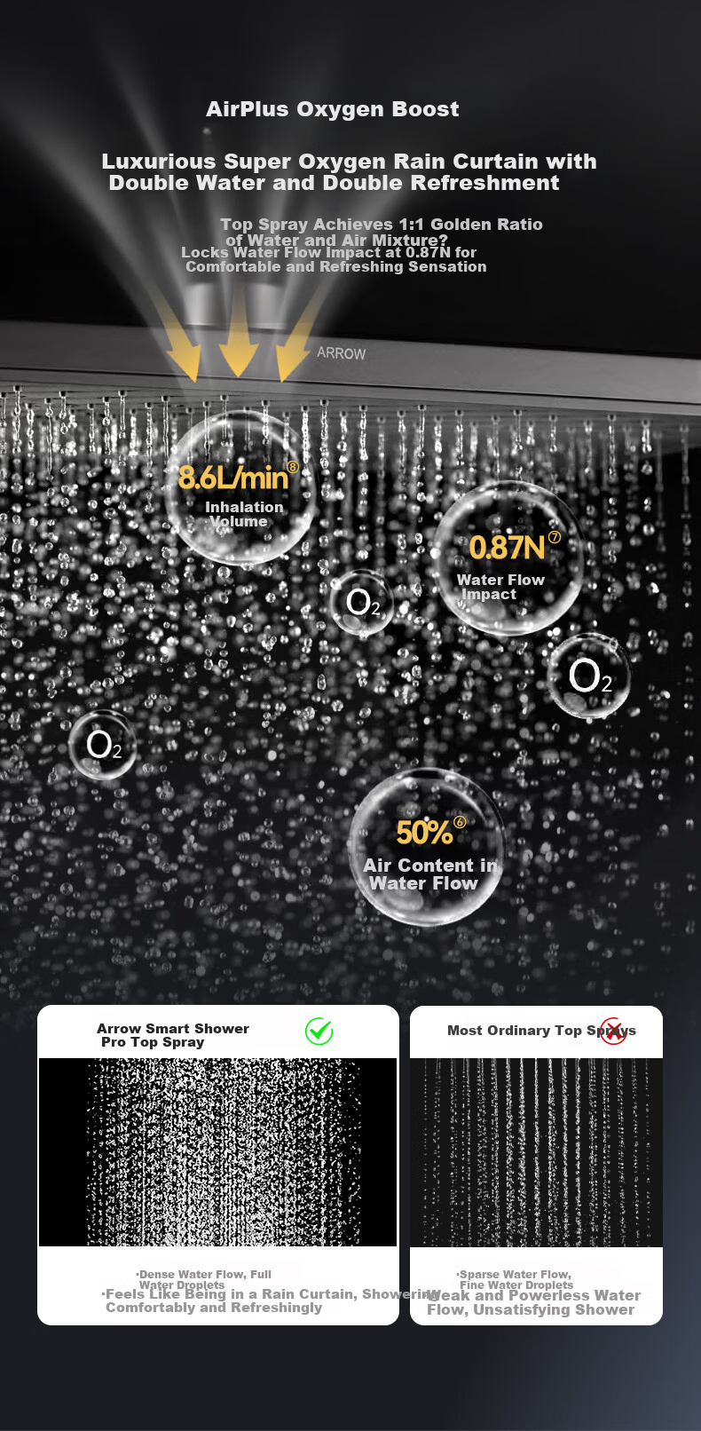 ARROW Harmony Smart Selection Shower Set Pro Complete Shower Head Compatible with Huawei Smart Life HM-P02ZGGW 5