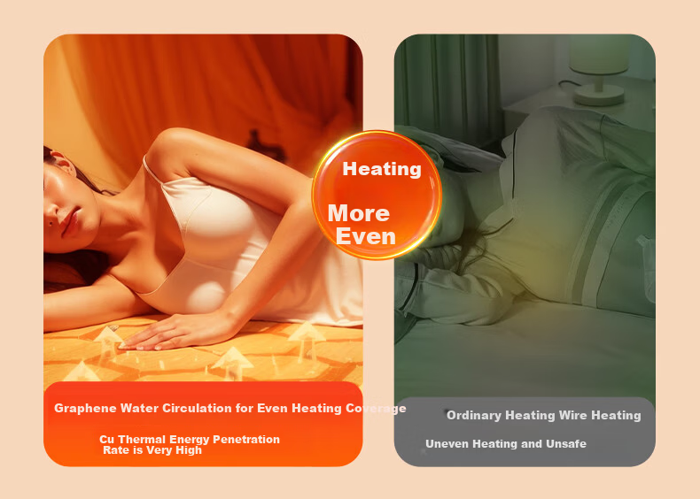 Yangzi High-Temperature Power-Off Safety Single-Person Water Heating Blanket Water Circulation Electric Heating Blanket 0.7*1.5m 16