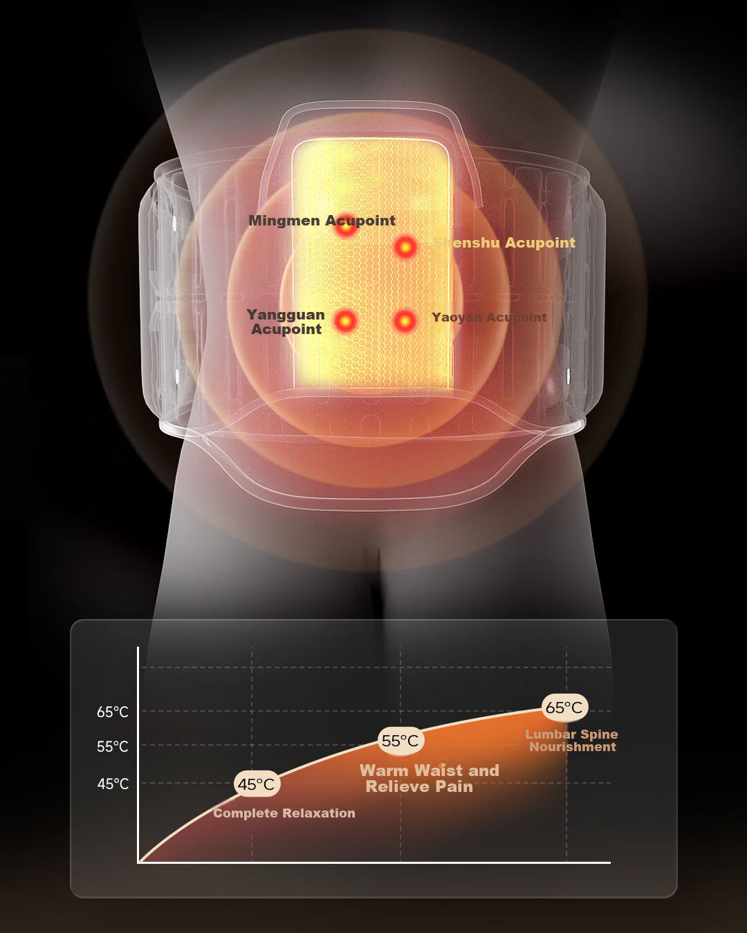CoolRelax Waist Support Massager HA60 Heat Therapy Massage Device Smart Lumbar Belt Electric Heating Warm Waist Lumbar Spine Muscle Strain Relief Waist Stretching Birthday Gift for Parents New Year Gi 10