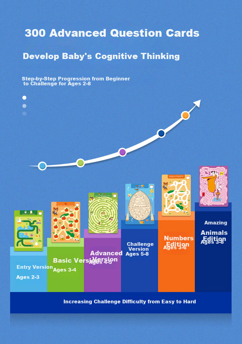 Shalin SAALIN Children's Penmanship Concentration Training Maze Book, Find Differences Logic Reasoning Puzzle Toy 7